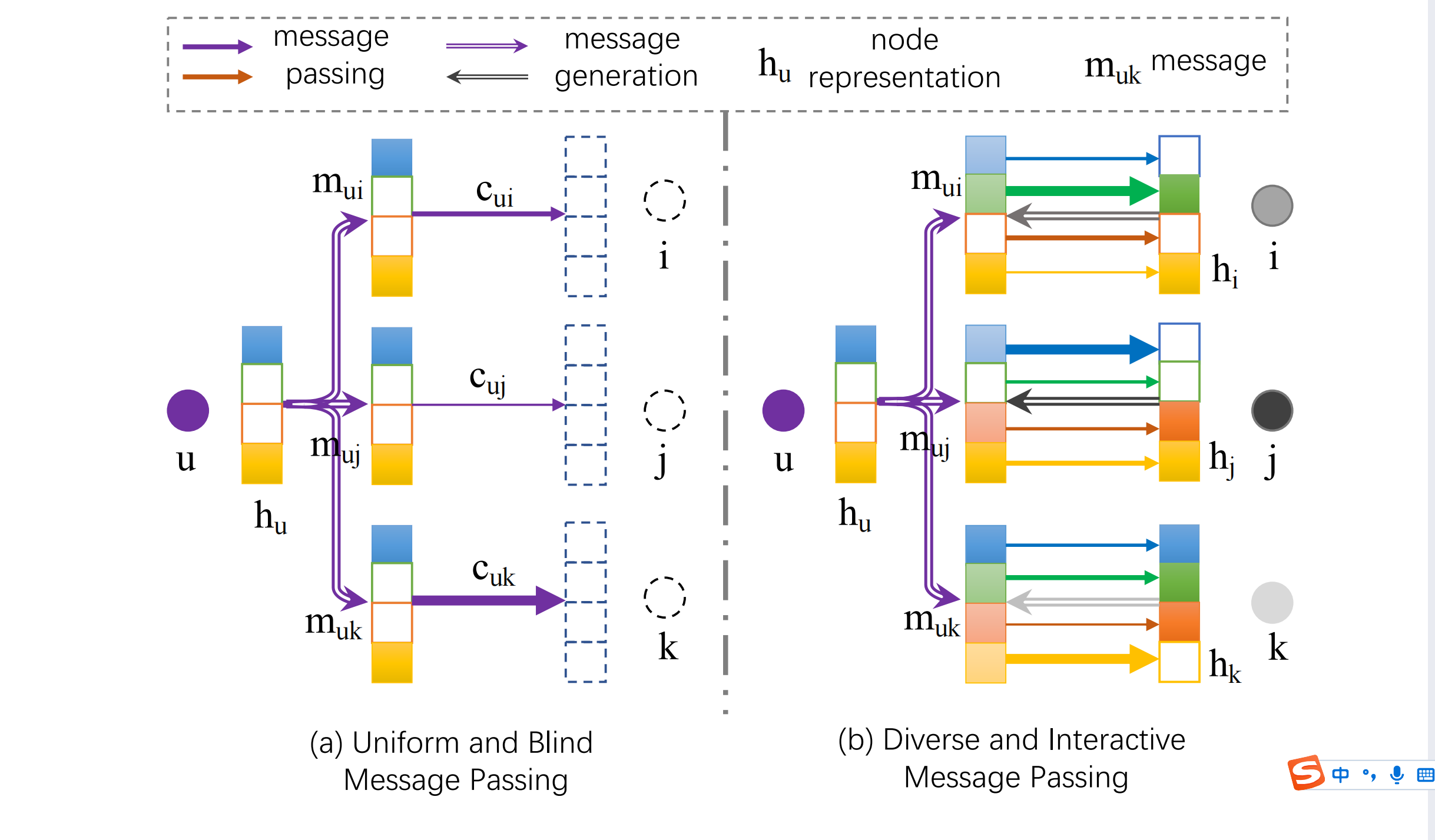 Message Passing Neural Networks For High Throughput Polymer Screening At Patricia Schultz Blog